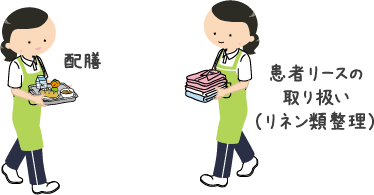 配膳、患者リースの取扱い